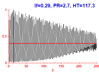 Survival probability